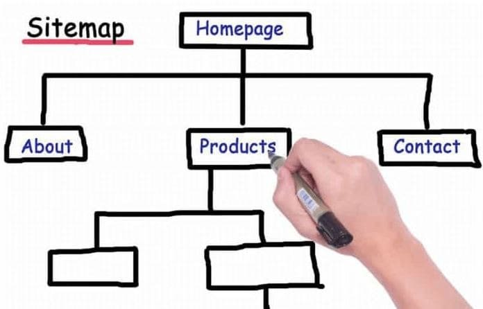 Sitemap